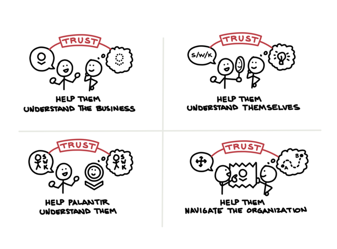 Design leadership