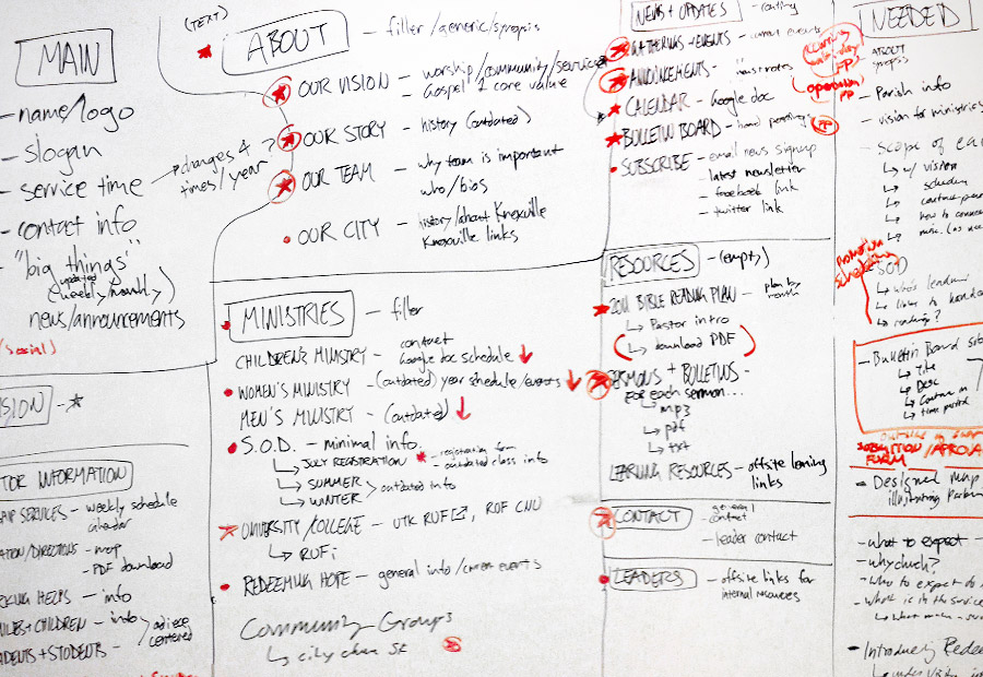 Whiteboard