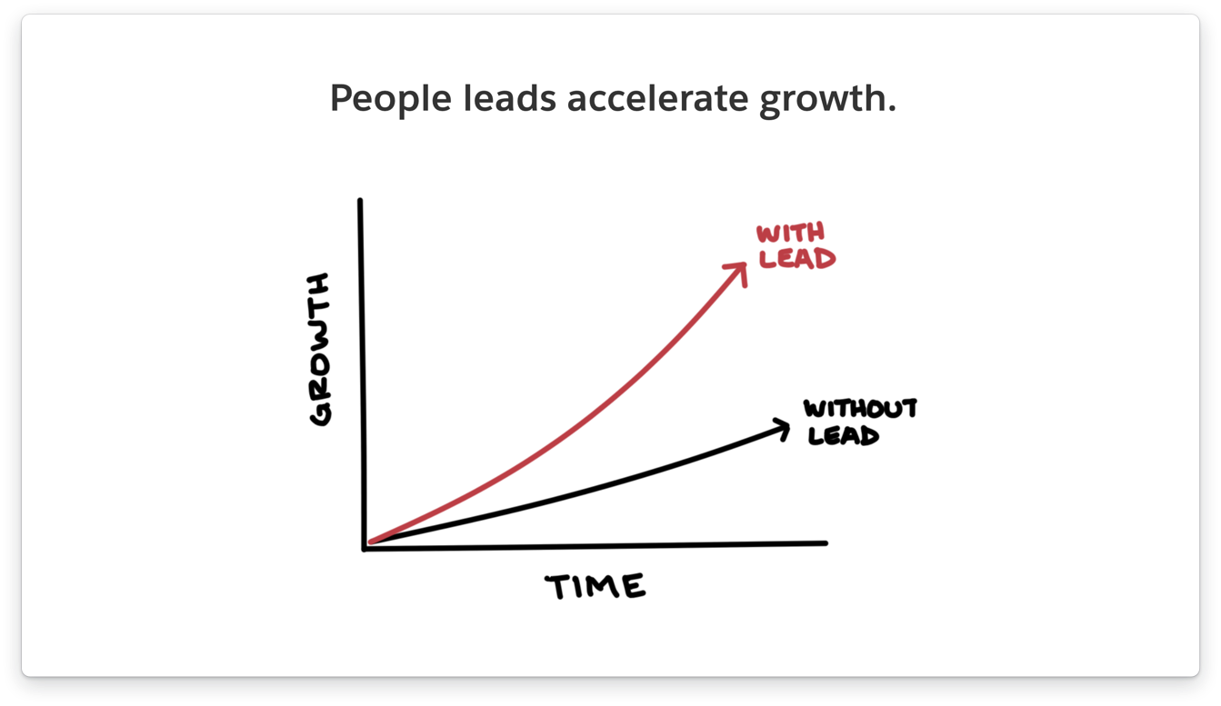 Leadership