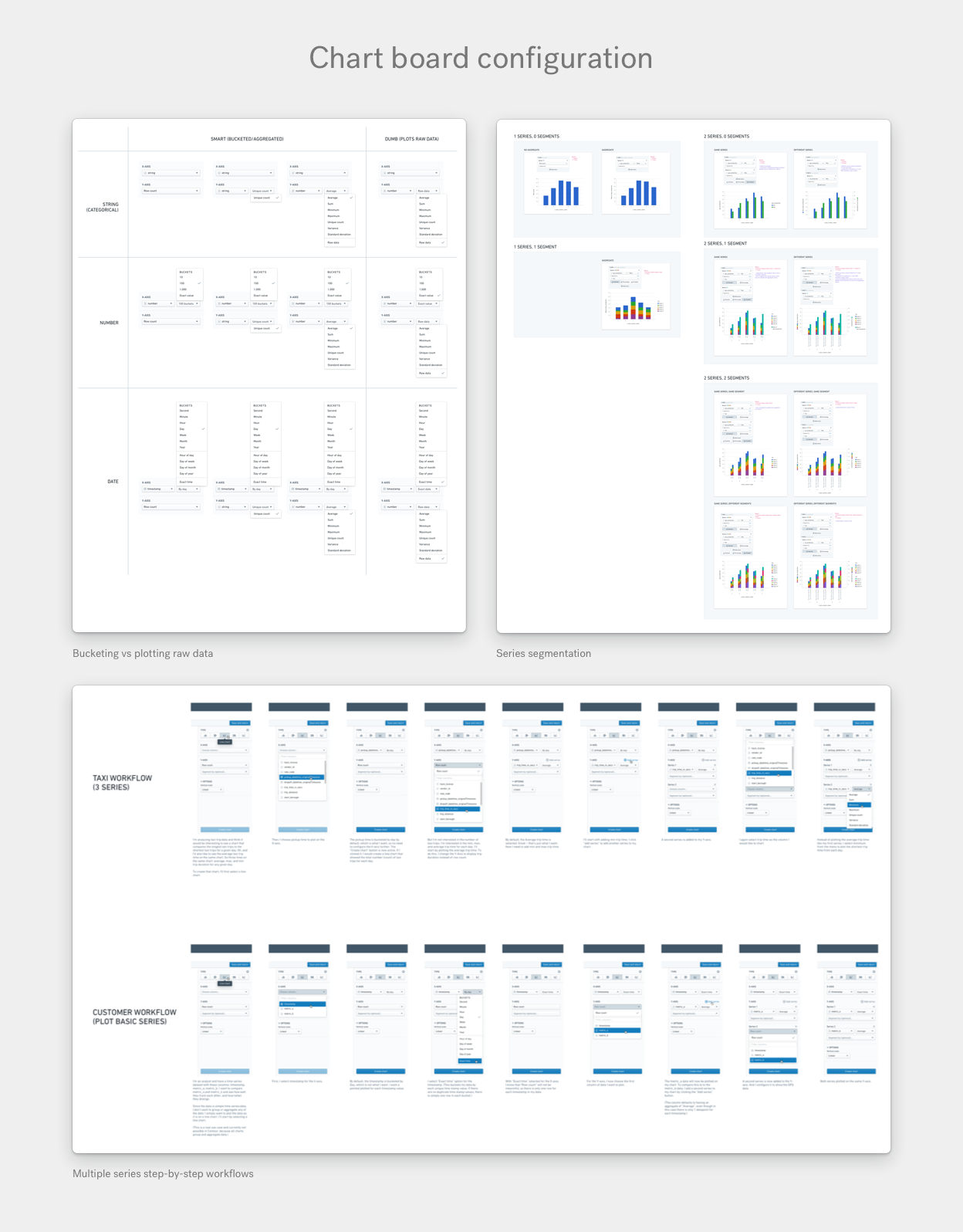 Contour chart board config