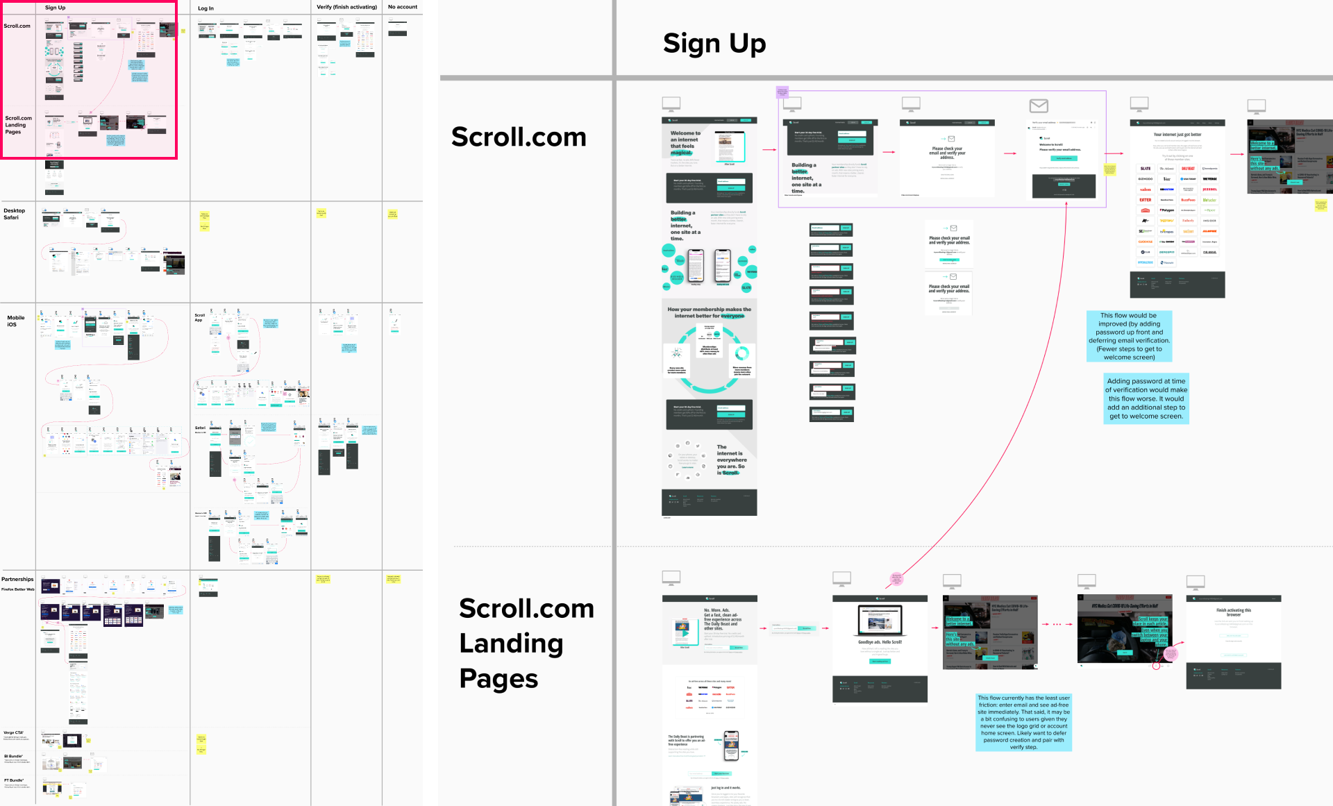 Scroll UX audit