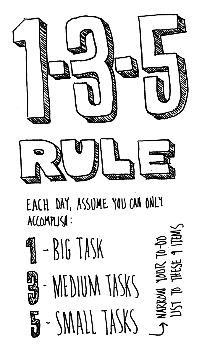 sketchnote